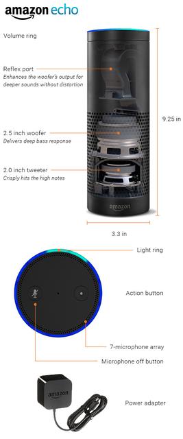 Amazon Echo