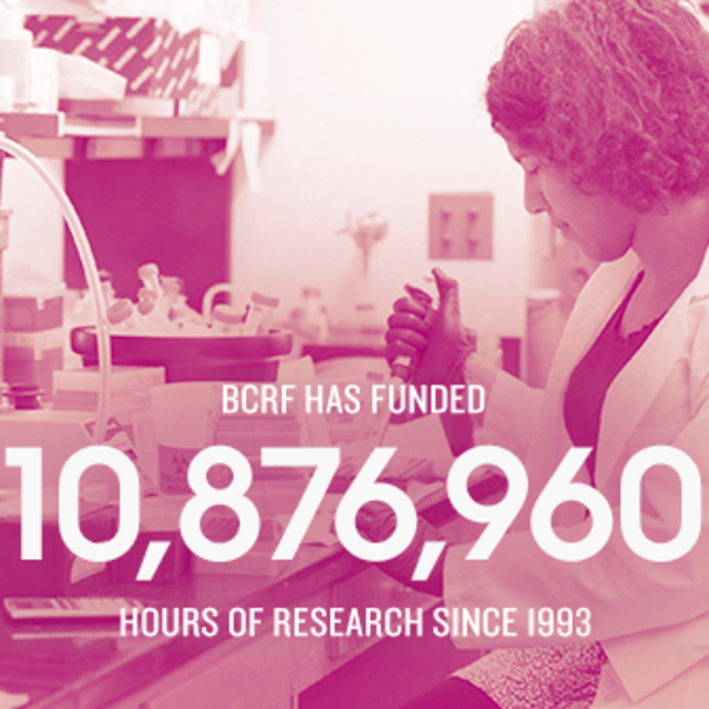 Breast Cancer Research Foundation Donation