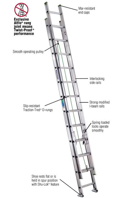 24 ft. Aluminum Extension Ladder with 225 lb. Load Capacity Type II Duty Rating