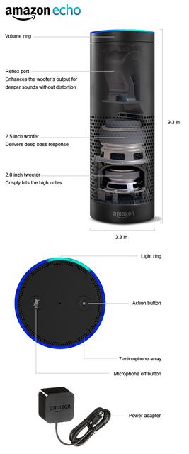Amazon Echo - White
