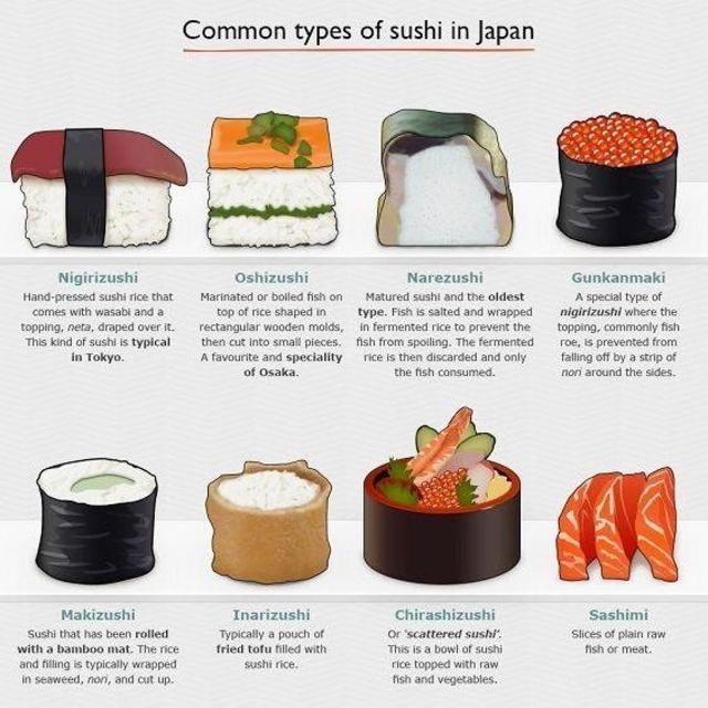 Sushi Feast in Japan