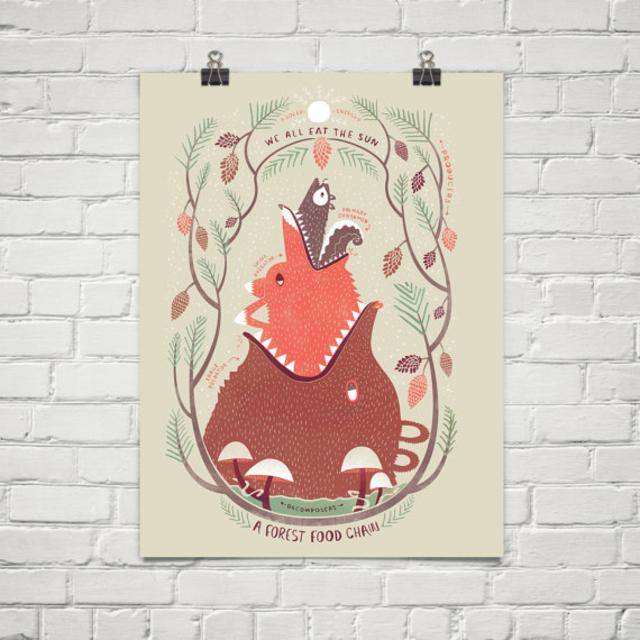 Food Chain Forest: 18 x 24 in Poster