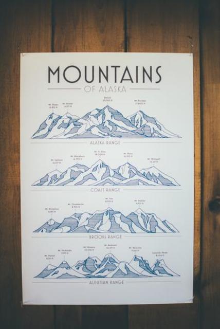 Alaska Mountain Art Print