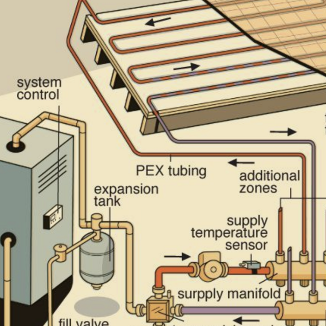 Radiant Floor Heating... who wouldn't want hot floors?