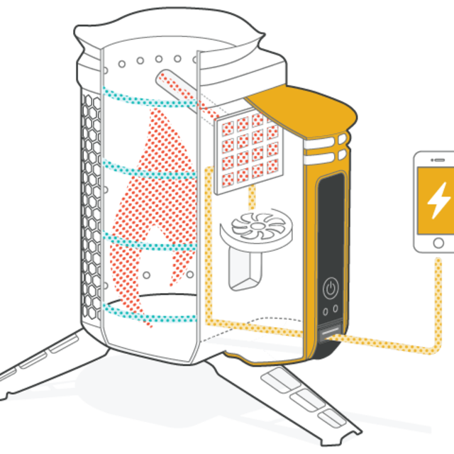 CampStove Bundle