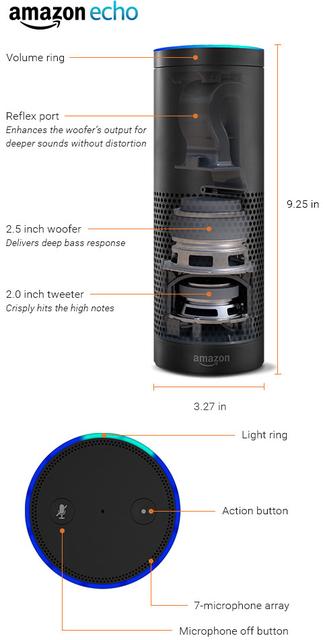 Amazon Echo